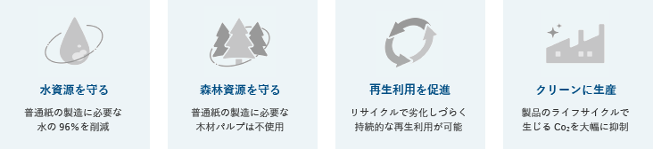 【水資源を守る】普通紙の製造に必要な水の96％を削減　【森林資源を守る】普通紙の製造に必要な木材パルプは不使用　【再生利用を促進】リサイクルで劣化しづらく持続的な再生利用が可能　【クリーンに生産】製品のライフサイクルで生じるCo₂を大幅に抑制