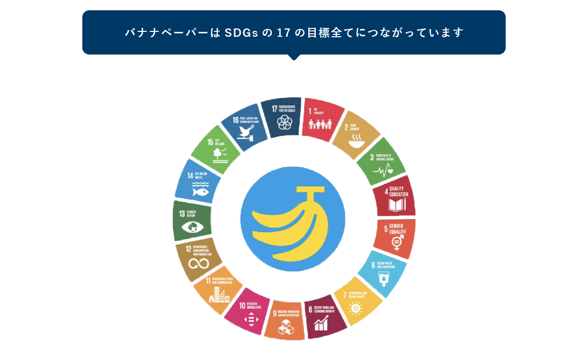 バナナペーパーはSDGsの17の目標全てにつながっています